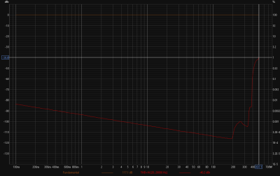 4 ohm power curve 1% 4 ohm power curve 1%
