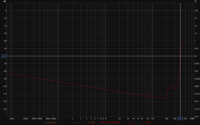 4 ohm power curve 0.1%.jpg 4 ohm power curve 0.1%.jpg