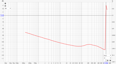 P801 2 ohms 40Hz PWR sweep