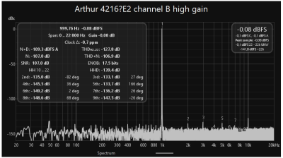 Boxem A4216 THD Measurements 3
