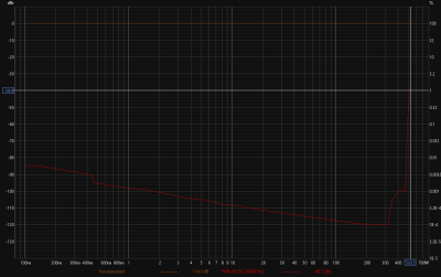 2 ohm power curve 1% 2 ohm power curve 1%