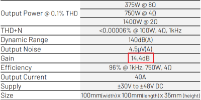 1ET9040BA 14.4dB Gain Specification