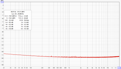23dB gain