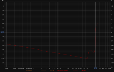 8 ohm power curve 0.1% 8 ohm power curve 0.1%