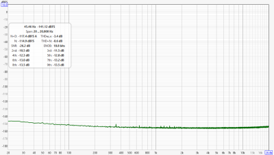 29dB gain