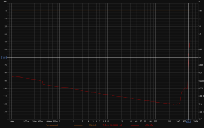 2 ohm power curve 0.1% 2 ohm power curve 0.1%