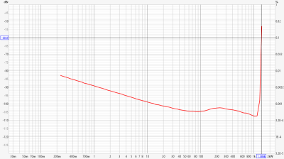 P801 2 ohms 1kHz PWR sweep