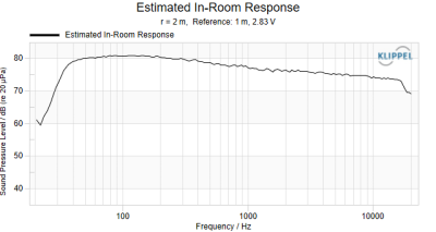 img 639 Estimated In Room Response img 639 Estimated In Room Response