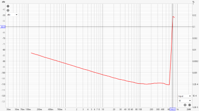 P801 4 ohms 40Hz PWR sweep
