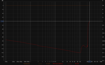 8 ohm power curve 1% 8 ohm power curve 1%