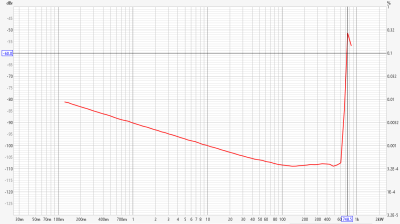 P801 4 ohms 1kHz PWR sweep