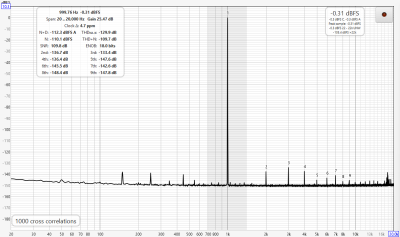29dB gain 5 watts