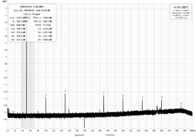 5kHz