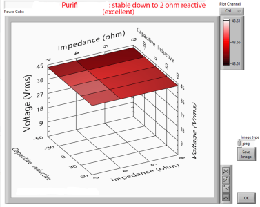Purifi Reactive Load Purifi Reactive Load