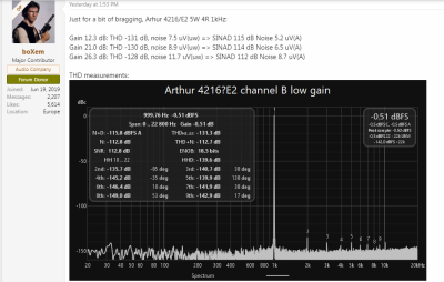 Boxem A4216 THD Measurements