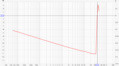 P801 8 ohms 1kHz PWR sweep
