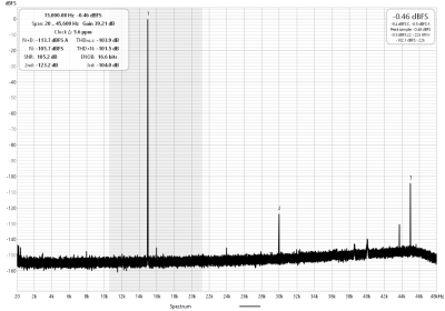 15khz