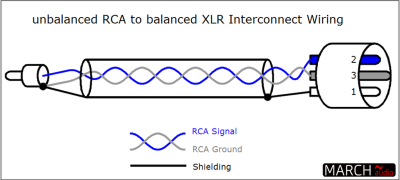 rca xlr MA