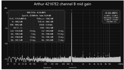 Boxem A4216 THD Measurements 2