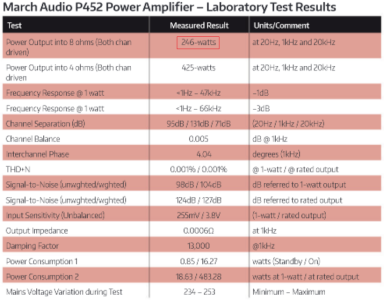 P422 Review P422 Review